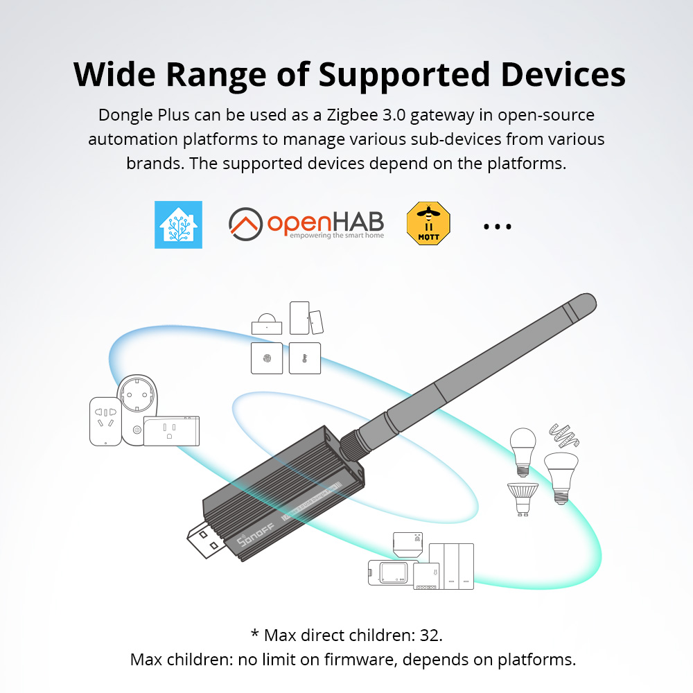SONOFF ZBDongle-E Zigbee 3.0 U - Zigbee Coordinator Stick recensie en prijs