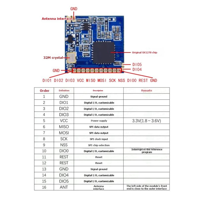 2X SX1278 Lora 433Mhz draadloz - 433Mhz Receiver Module recensie en prijs
