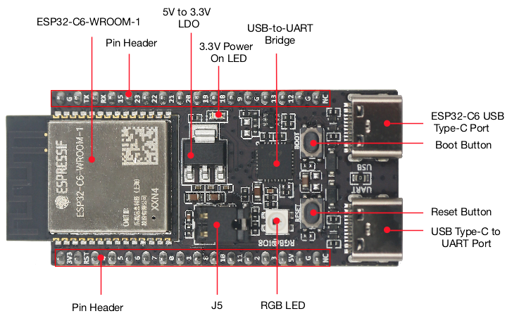 ESP32 C6 DevKitC 1 N8 IoT-bord - Home Automation Systems Diy recensie en prijs